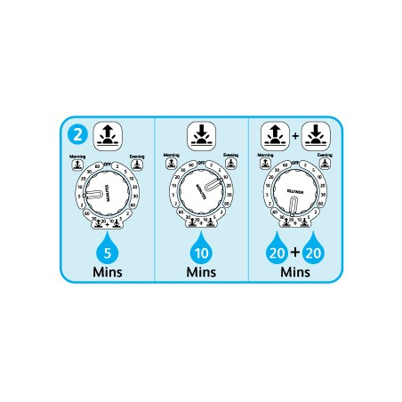 Programmateur d'arrosage électronique Sensor Controller Plus - HOZELOCK