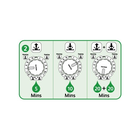 Programmateur d'arrosage électronique Sensor Controller - HOZELOCK