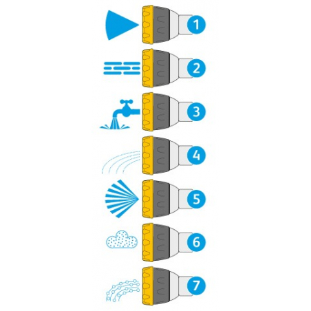 Pistolet d'arrosage Multi Spray gamme PRO - HOZELOCK