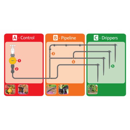 Kit d'arrosage automatique prêt a l'emploi pour 15 pots - HOZELOCK