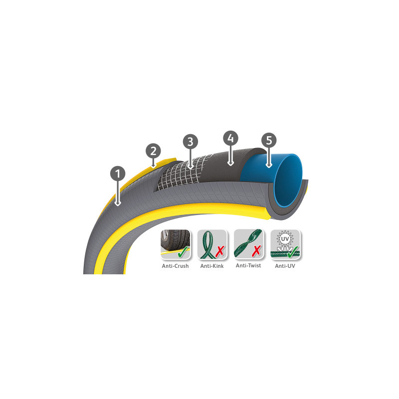 Tuyau arrosage Hozelock Tricoflex Ultramax diam 19 mm L 50 m - Arrosage