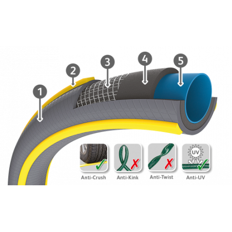 TUYAU ARROSAGE TRICOFLEX ULTRAFLEX Ø25 50M - HOZELOCK
