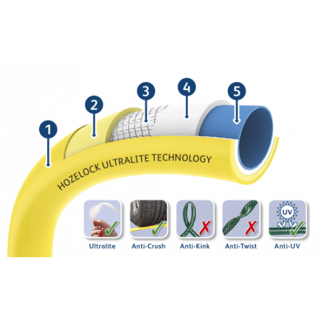HOZELOCK - Tuyau Premium Super Tricoflex Ultimate Ø 12,5mm (1/2) 50 M :  Tuyau d'Arrosage Ultra Léger, Robuste et Indéformable, Technologies TNT  Non