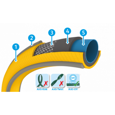 PACK - Tuyau d'arrosage de 25m diamètre 15mm Tricoflex ULTRAFLEX + Raccord Aquastop Plus + Raccord Plus - HOZELOCK