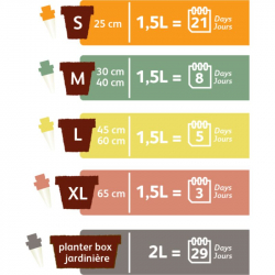 PACK 4 Cônes d'arrosage Aquasolo M pour pot de 40cm - HOZELOCK