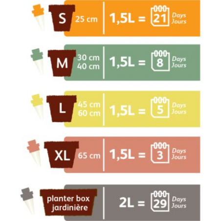 PACK 4 Cônes d'arrosage Aquasolo L pour pot de 65cm - HOZELOCK